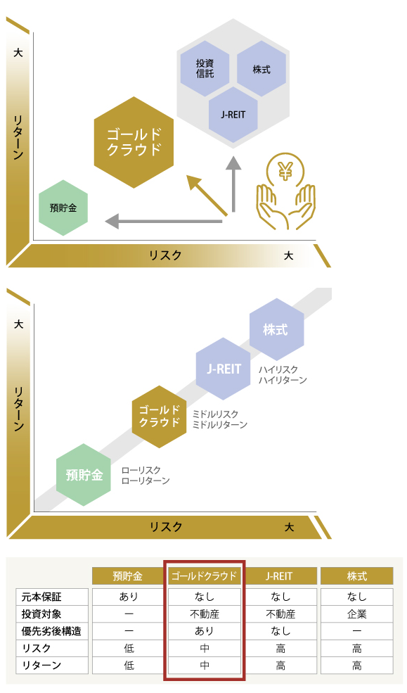 サービスについて｜1口1万円からの不動産投資クラウドファン